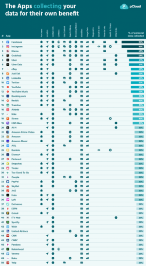 Apps share data for own benefit