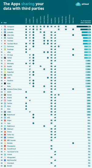 Apps that share data