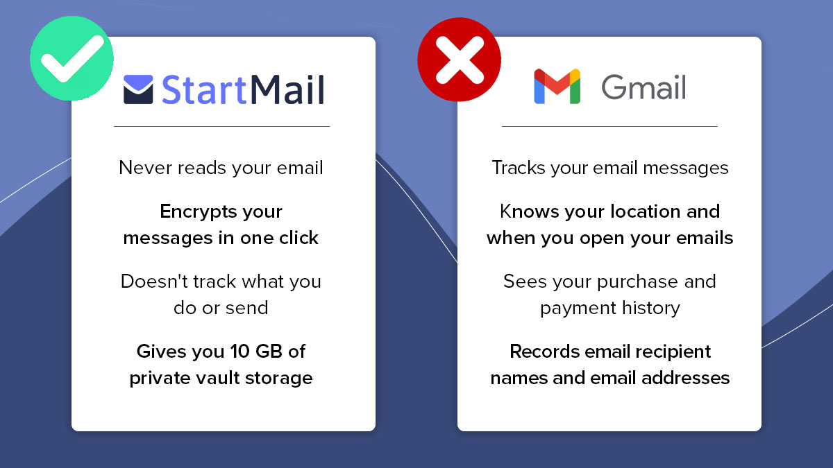 Say goodbye to Google’s tracking – This Gmail alternative protects your privacy