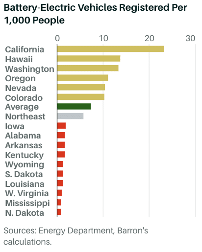 Battery-electric vehicles registered per 1K people