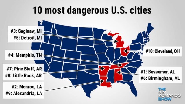 Chart: 10 most dangerous U.S. cities