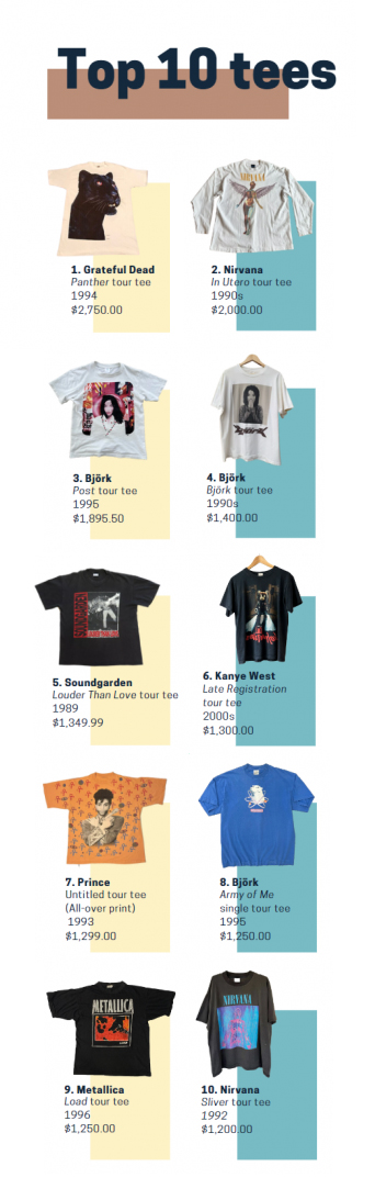 Top 10 bestselling vintage band T-shirts