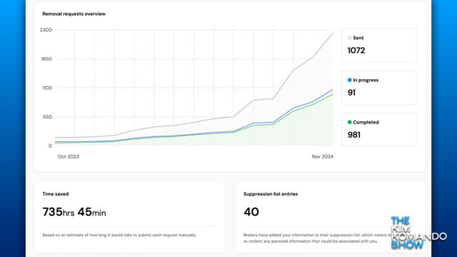 Kim's Incogni dashboard